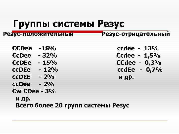 Группы системы Резус-положительный Резус-отрицательный ССDее -18% ссdее Сс. Dее - 32% Ссdее Сс. DЕе