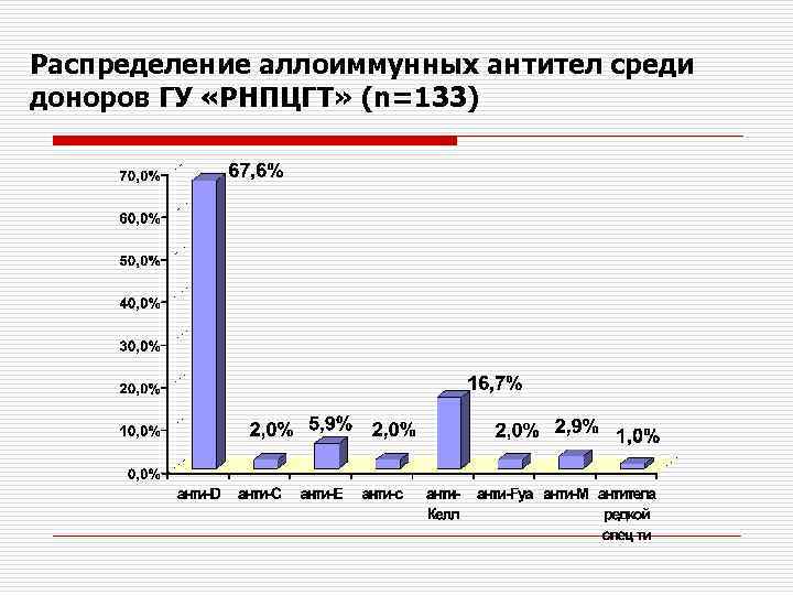 Аллоиммунные антитела при беременности. Аллоиммунных антител. Аллоиммунные антитела мужчинам. Аллоиммунные антитела результат. Необходимое оборудование для определения аллоиммунных антител.