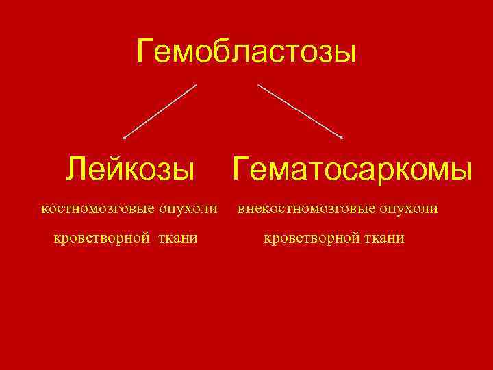 Гемобластозы Лейкозы Гематосаркомы костномозговые опухоли внекостномозговые опухоли кроветворной ткани 