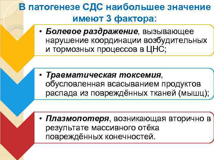 В патогенезе CДC наибольшее значение имеют 3 фактора: • Болевое раздражение, вызывающее нарушение координации