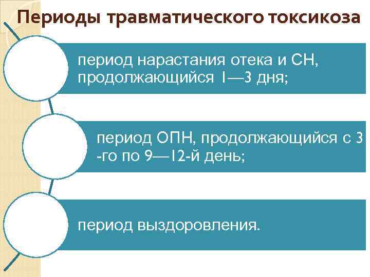 Периоды травматического токсикоза период нарастания отека и СН, продолжающийся 1— 3 дня; период ОПН,
