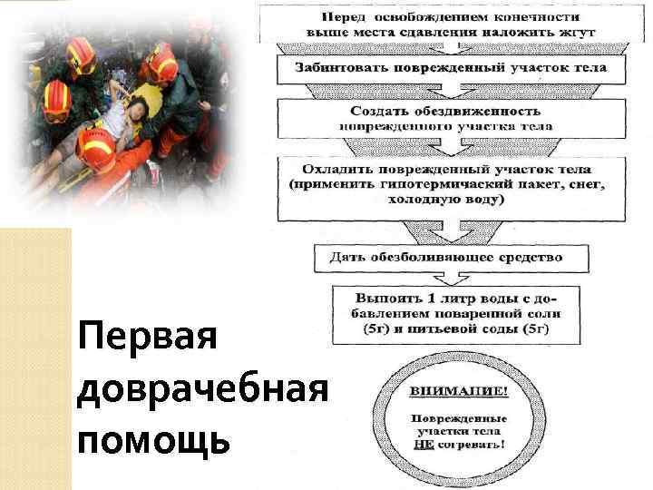 Первая доврачебная помощь 
