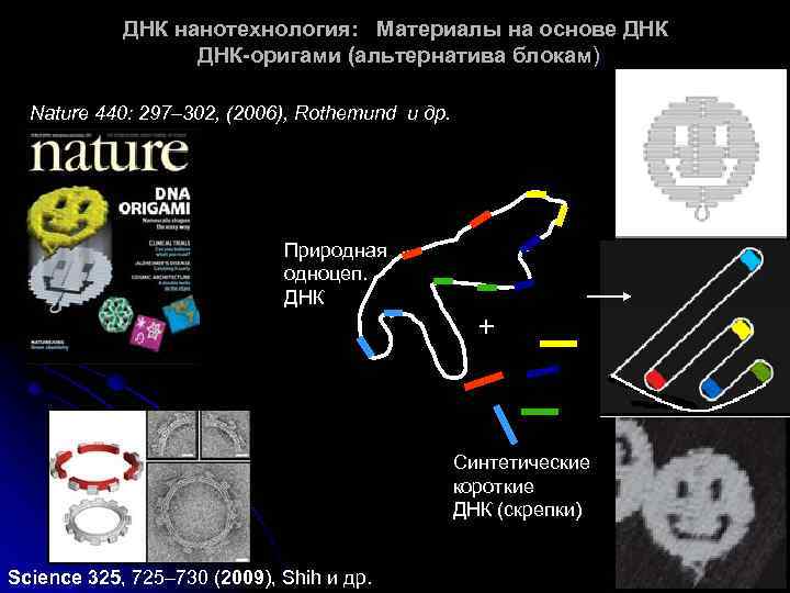 ДНК нанотехнология: Материалы на основе ДНК-оригами (альтернатива блокам) Nature 440: 297– 302, (2006), Rothemund