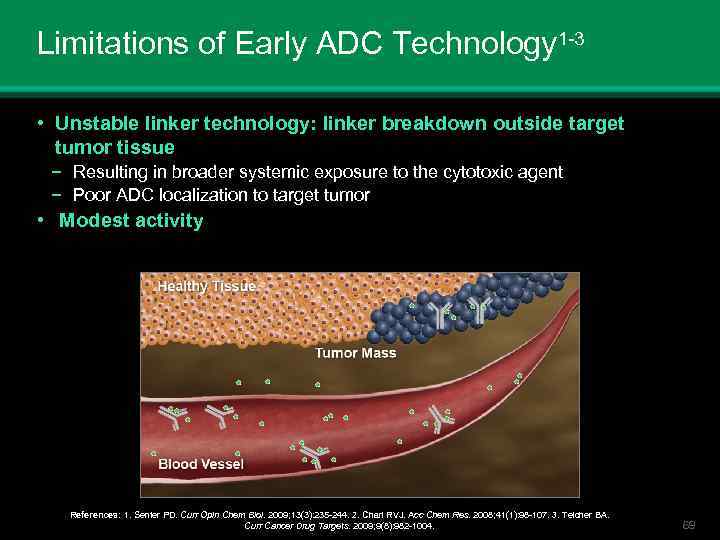 Limitations of Early ADC Technology 1 -3 • Unstable linker technology: linker breakdown outside