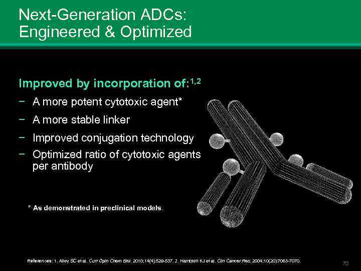 Next-Generation ADCs: Engineered & Optimized Improved by incorporation of: 1, 2 − A more