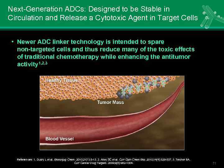 Next-Generation ADCs: Designed to be Stable in Circulation and Release a Cytotoxic Agent in