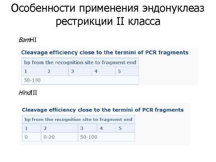 Особенности применения эндонуклеаз рестрикции II класса Bam. HI Hind. III 