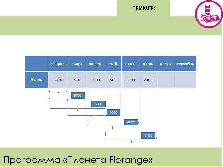 ПРИМЕР: февраль баллы март апрель май июнь июль август сентябрь 5200 500 1000 500