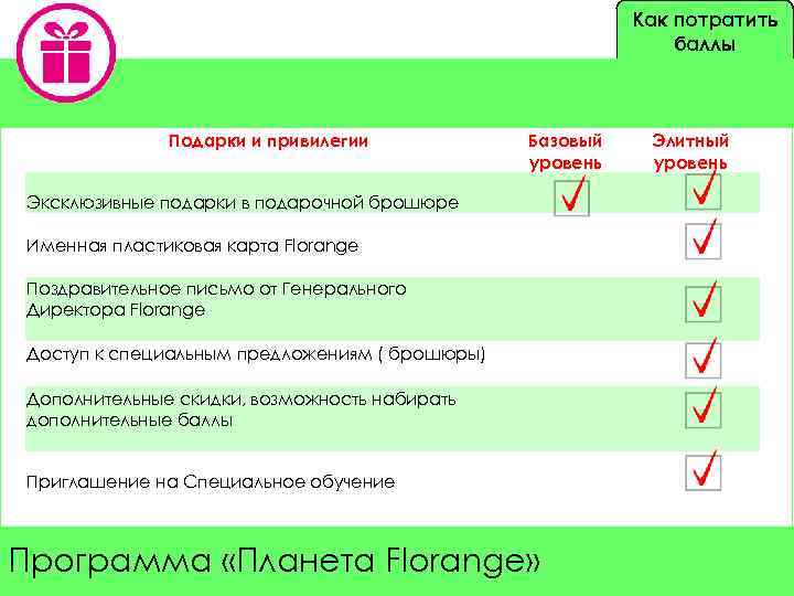 Как потратить баллы Подарки и привилегии Эксклюзивные подарки в подарочной брошюре Базовый уровень Элитный