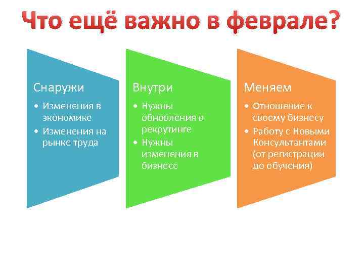 Что ещё важно в феврале? Снаружи Внутри Меняем • Изменения в экономике • Изменения