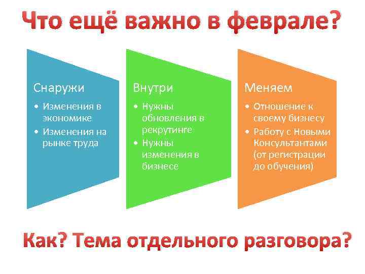 Что ещё важно в феврале? Снаружи Внутри Меняем • Изменения в экономике • Изменения