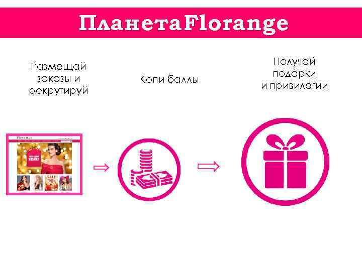 Планета Florange Размещай заказы и рекрутируй Копи баллы Получай подарки и привилегии 