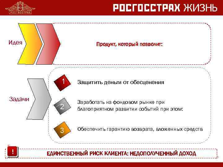 Идея Продукт, который позволит: 1 Задачи 2 1 3 ! 3 Защитить деньги от