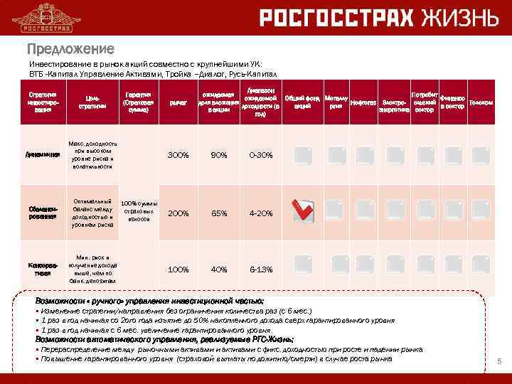 Предложение Инвестирование в рынок акций совместно с крупнейшими УК: ВТБ -Капитал Управление Активами, Тройка