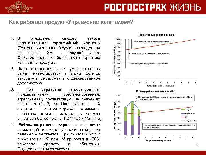 Как работает продукт «Управление капиталом» ? 1. В отношении каждого взноса рассчитывается гарантийный уровень