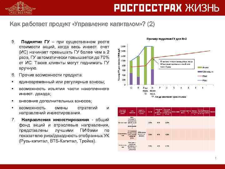 Как работает продукт «Управление капиталом» ? (2) 5. Поднятие ГУ – при существенном росте