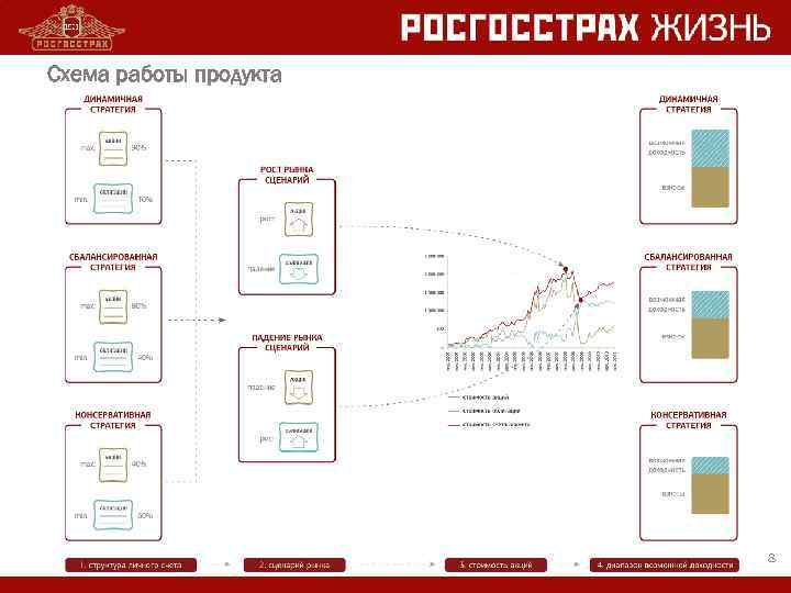 Схема работы продукта 8 