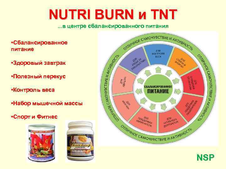 NUTRI BURN и TNT. . . в центре сбалансированного питания • Сбалансированное питание •