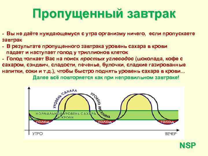 Пропущенный завтрак - Вы не даёте нуждающемуся с утра организму ничего, если пропускаете завтрак