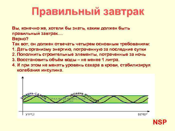 Правильный завтрак Вы, конечно же, хотели бы знать, каким должен быть правильный завтрак. .