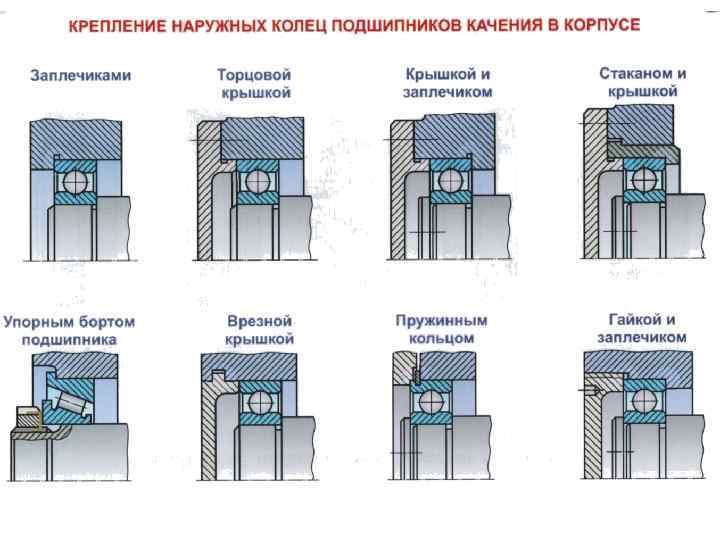 Причины нагрева подшипников качения