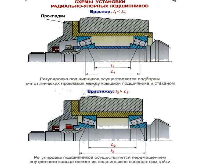 Причины выхода из строя ssd