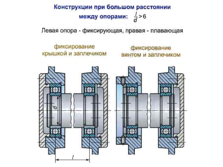 Боковое качение автомобиля причины