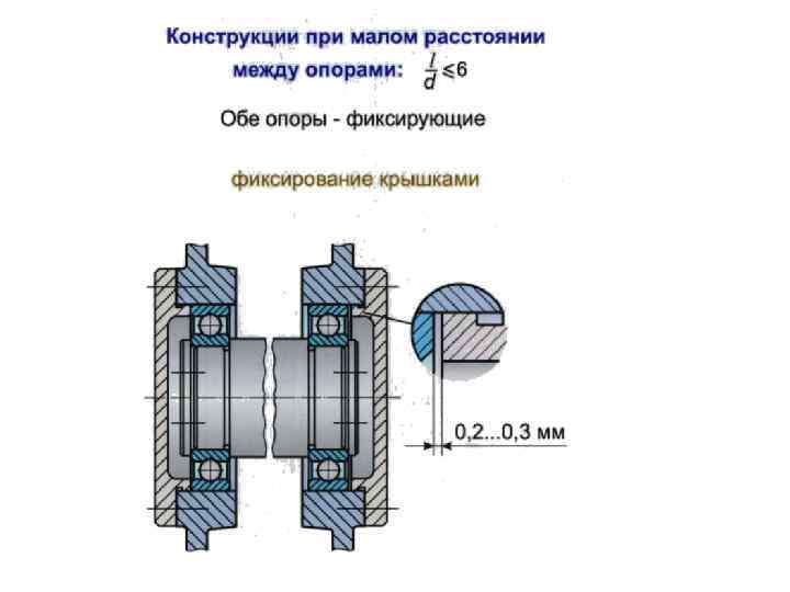 Причины нагрева подшипников качения