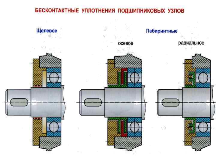 Боковое качение автомобиля причины