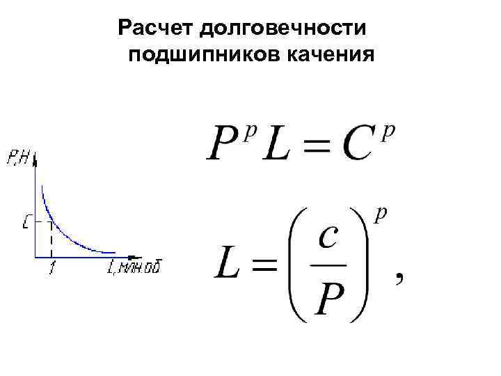 Выход из строя подшипника