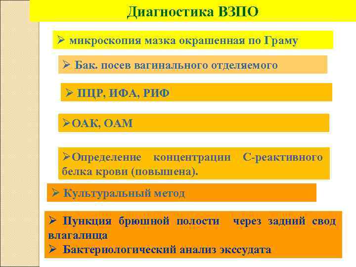 Диагностика ВЗПО Ø микроскопия мазка окрашенная по Граму Ø Бак. посев вагинального отделяемого Ø