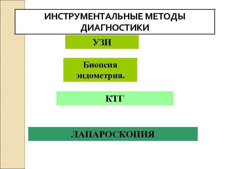ИНСТРУМЕНТАЛЬНЫЕ МЕТОДЫ ДИАГНОСТИКИ УЗИ Биопсия эндометрия. КТГ ЛАПАРОСКОПИЯ 