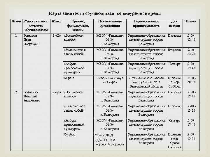 Карта на обучающегося