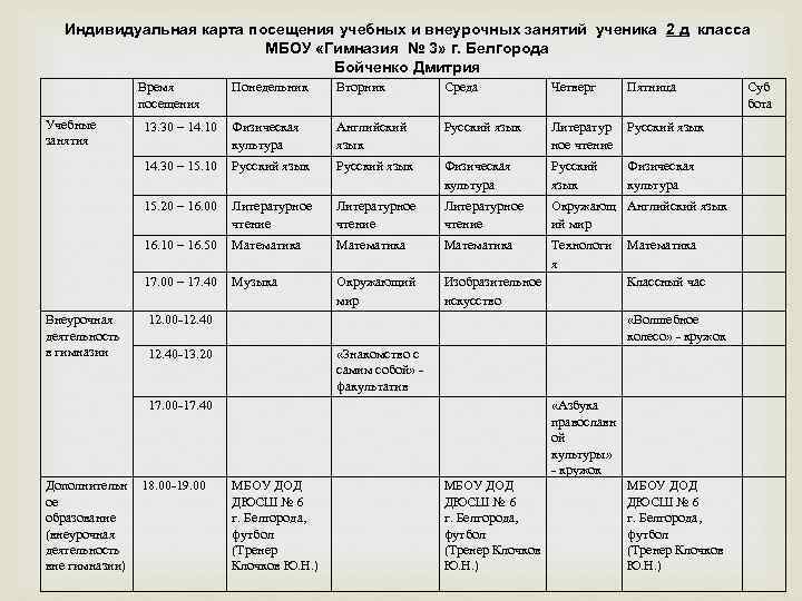 Карта посещения факультативного занятия в школе