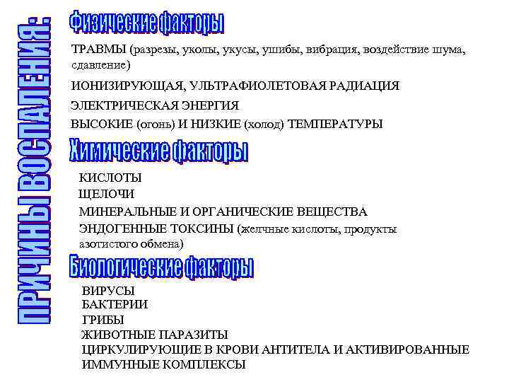 ТРАВМЫ (разрезы, уколы, укусы, ушибы, вибрация, воздействие шума, сдавление) ИОНИЗИРУЮЩАЯ, УЛЬТРАФИОЛЕТОВАЯ РАДИАЦИЯ ЭЛЕКТРИЧЕСКАЯ ЭНЕРГИЯ