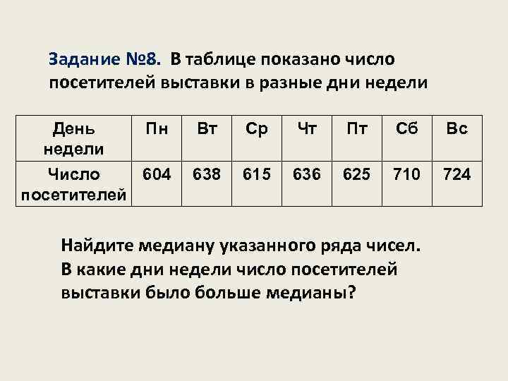 Число показывающее. В таблице показано число посетителей выставки в разные дни недели. В таблице показано число деталей из которых. В таблице показано количество внепечатанных страниц.