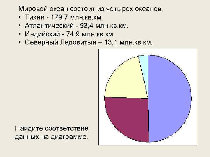 Круговая диаграмма океанов