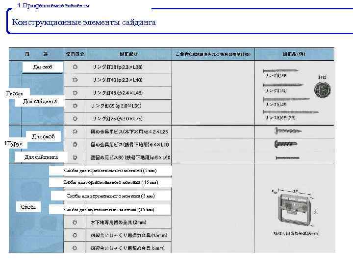 １ Прикрепляемые элементы. Конструкционные элементы сайдинга Для скоб Гвоздь Для сайдинга Для скоб Шуруп