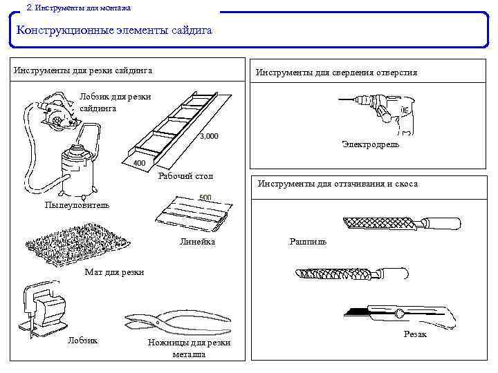２ Инструменты для монтажа. Конструкционные элементы сайдига Инструменты для резки сайдинга Инструменты для сверления