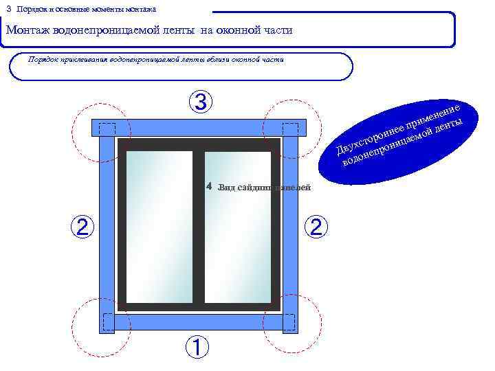 ３． Порядок и основные моменты монтажа Монтаж водонепроницаемой ленты на оконной части Порядок приклеивания