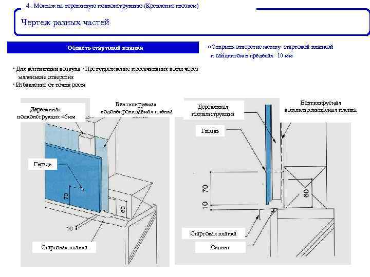 ４ Монтаж на деревянную подконструкцию (Крепление гвоздем) ． Чертеж разных частей 　 Область стартовой
