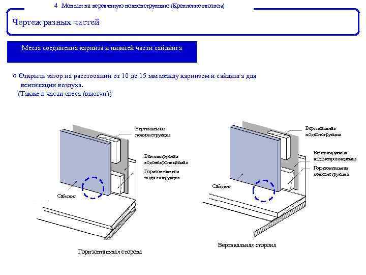 ４． Монтаж на деревянную подконструкцию (Крепление гвоздем) Чертеж разных частей Места соединения карниза и