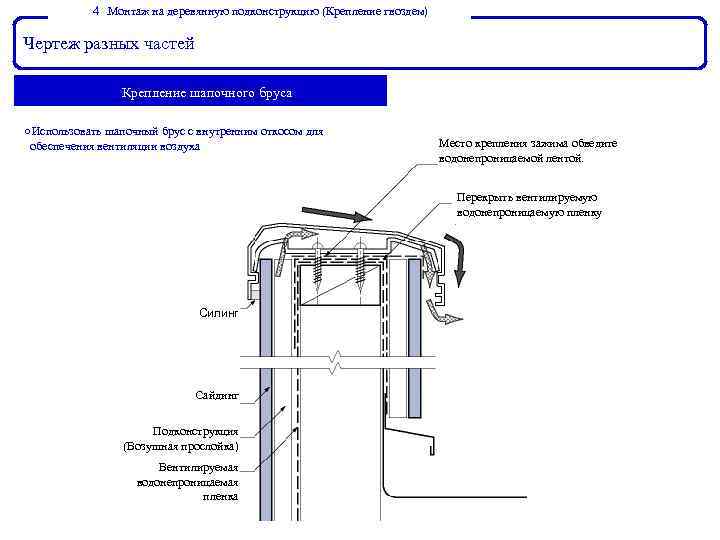 ４． Монтаж на деревянную подконструкцию (Крепление гвоздем) Чертеж разных частей 　 Крепление шапочного бруса