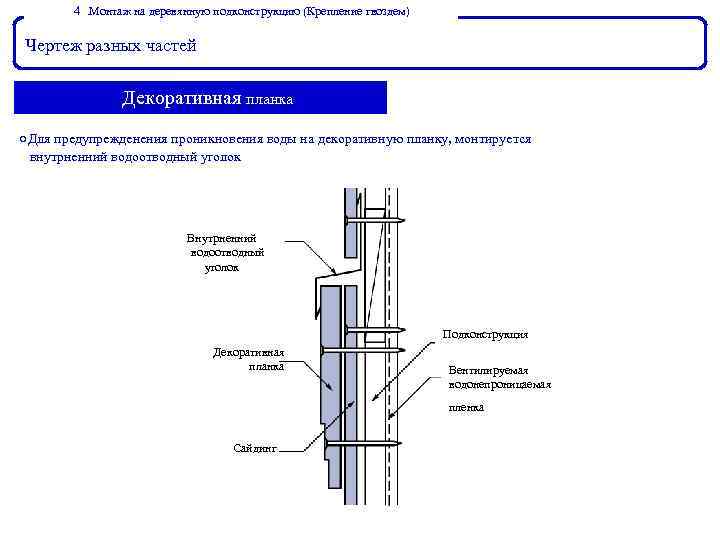 ４． Монтаж на деревянную подконструкцию (Крепление гвоздем) Чертеж разных частей 　 Декоративная планка ○Для
