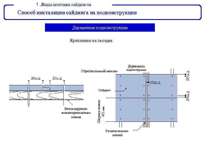 １ Виды монтажа сайдингов ． Способ инсталяции сайдинга на подконструкции Деревянная подконструкция Крепление на