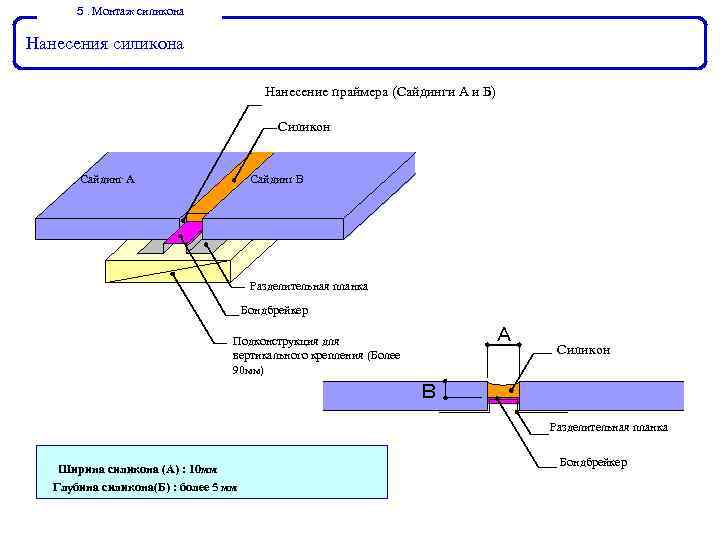 ５ Монтаж силикона ． Нанесения силикона Нанесение праймера (Сайдинги А и Б) Силикон Сайдинг