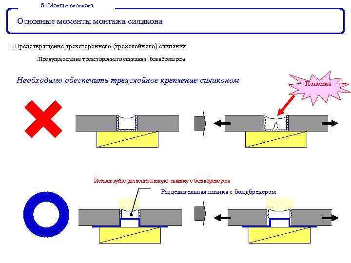 ５ Монтаж силикона ． Основные моменты монтажа силикона □Предотвращение трехстороннего (трехслойного) слипания ： Предупреждение