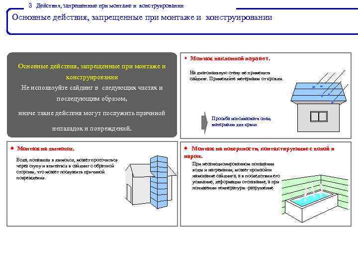 ３． Действия, запрещенные при монтаже и конструировании Основные действия, запрещенные при монтаже и конструировании