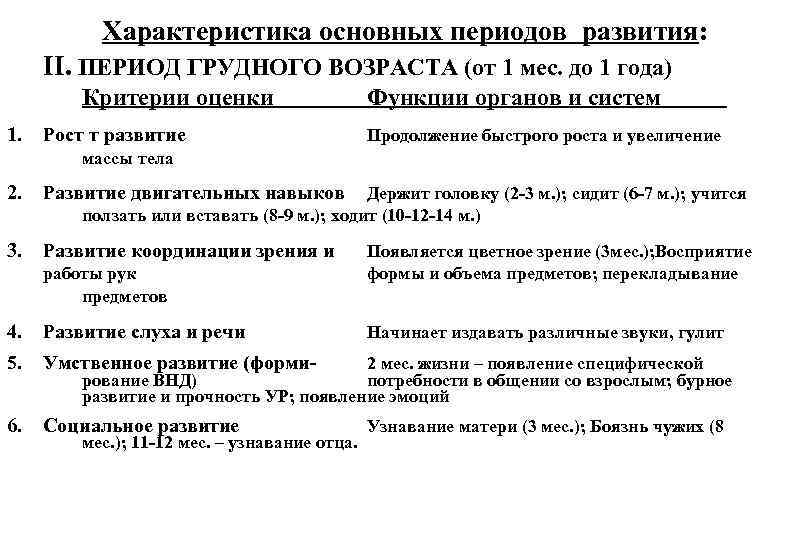 Характеристика основных периодов развития: II. ПЕРИОД ГРУДНОГО ВОЗРАСТА (от 1 мес. до 1 года)