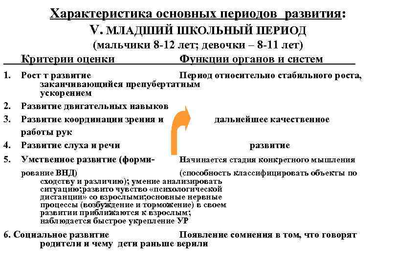 Период школьного возраста. Критерия для модели 16 лет. Пауратадный Возраст у мальчиков. Zадержка v развитии.